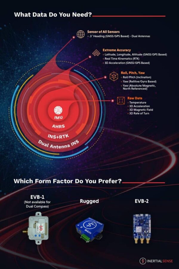 Ins Controller Everything You Need to Know About INS | Inertial Sense